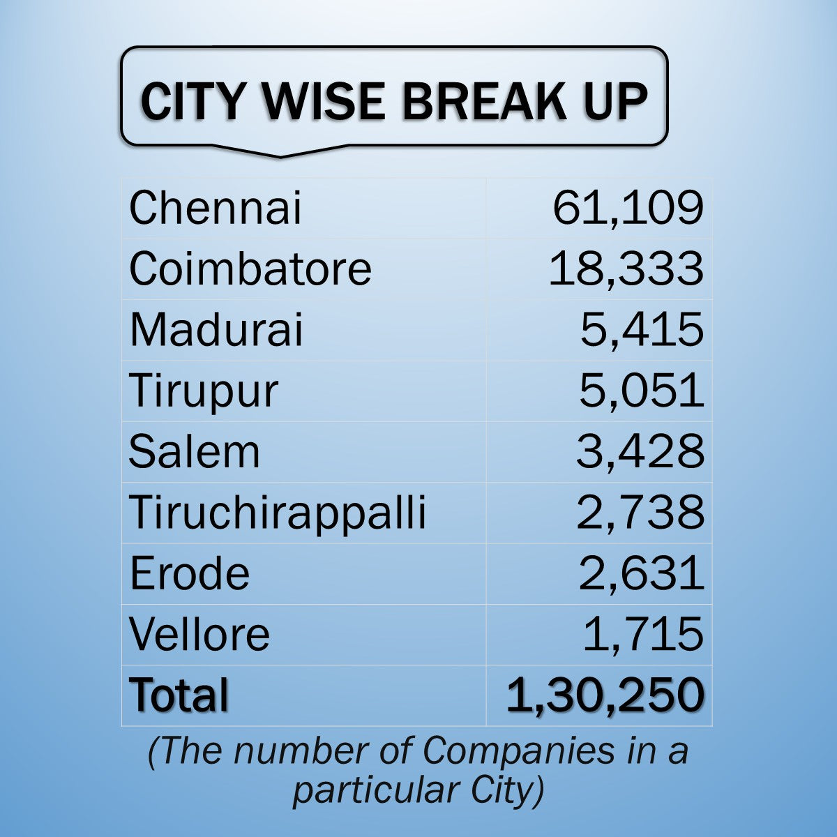 KARNATAKA & TAMIL NADU COMBO BUSINESS DIRECTORY