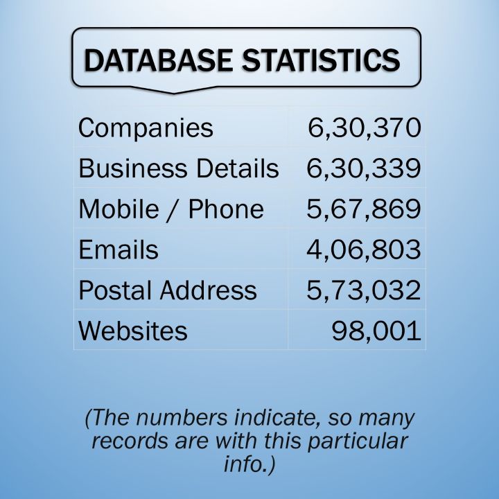 MAHARASHTRA & GUJARAT COMBO BUSINESS DIRECTORY