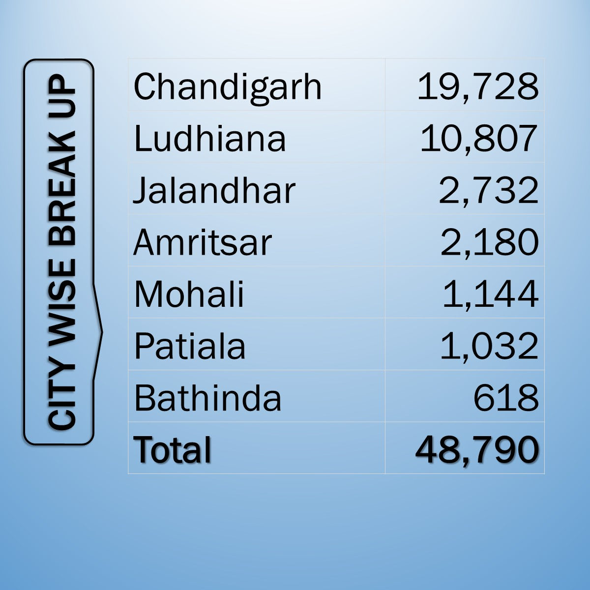 PUNJAB BUSINESS DIRECTORY