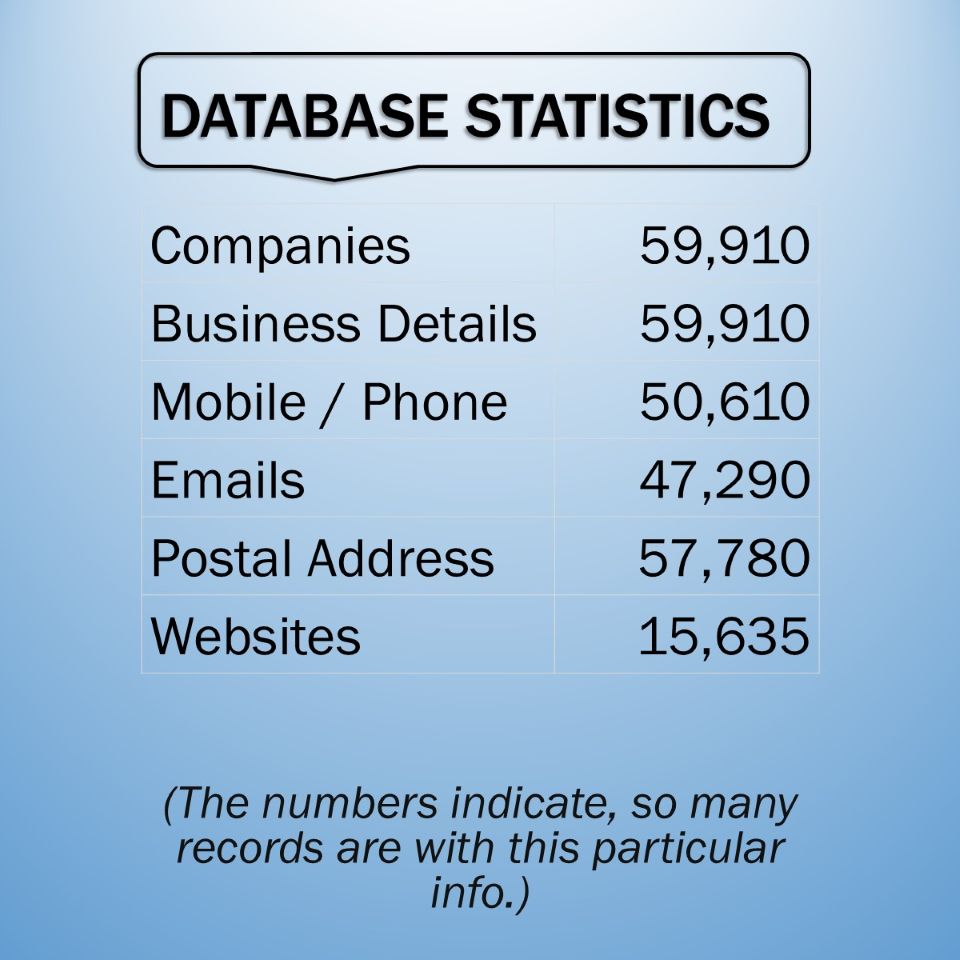 AHMEDABAD BUSINESS DIRECTORY