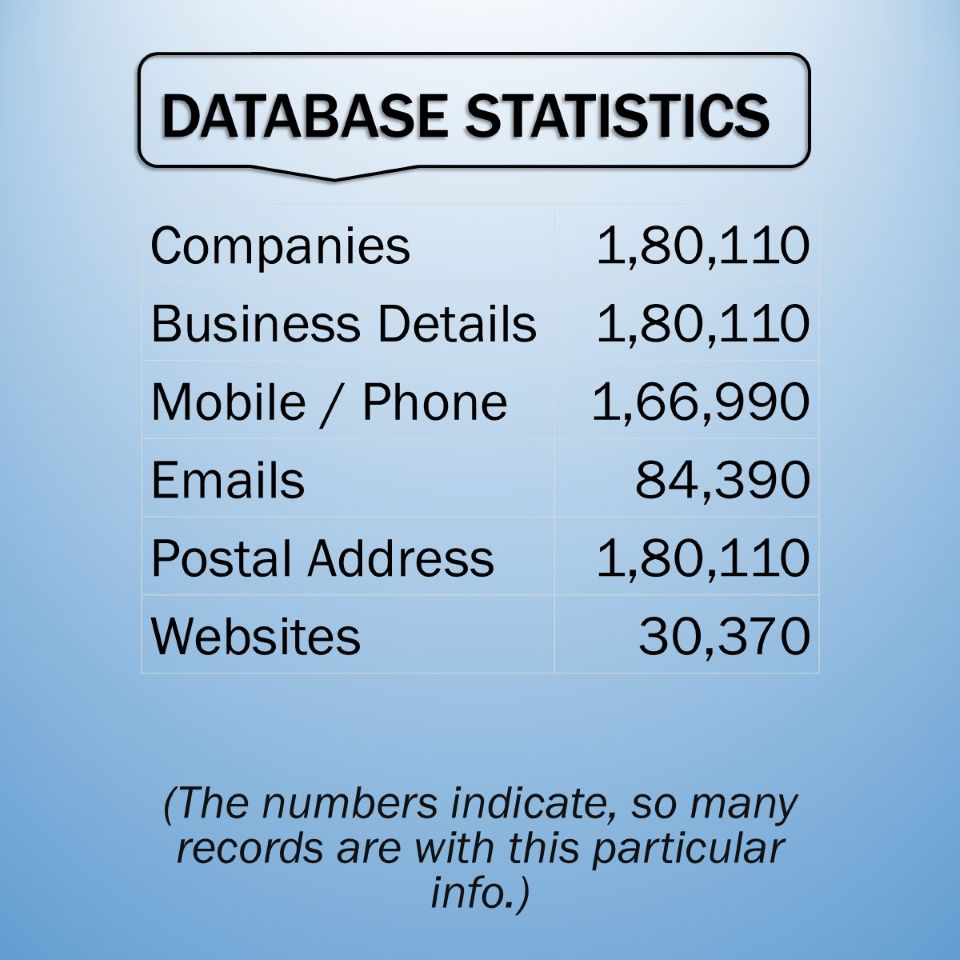 BANGALORE BUSINESS DIRECTORY