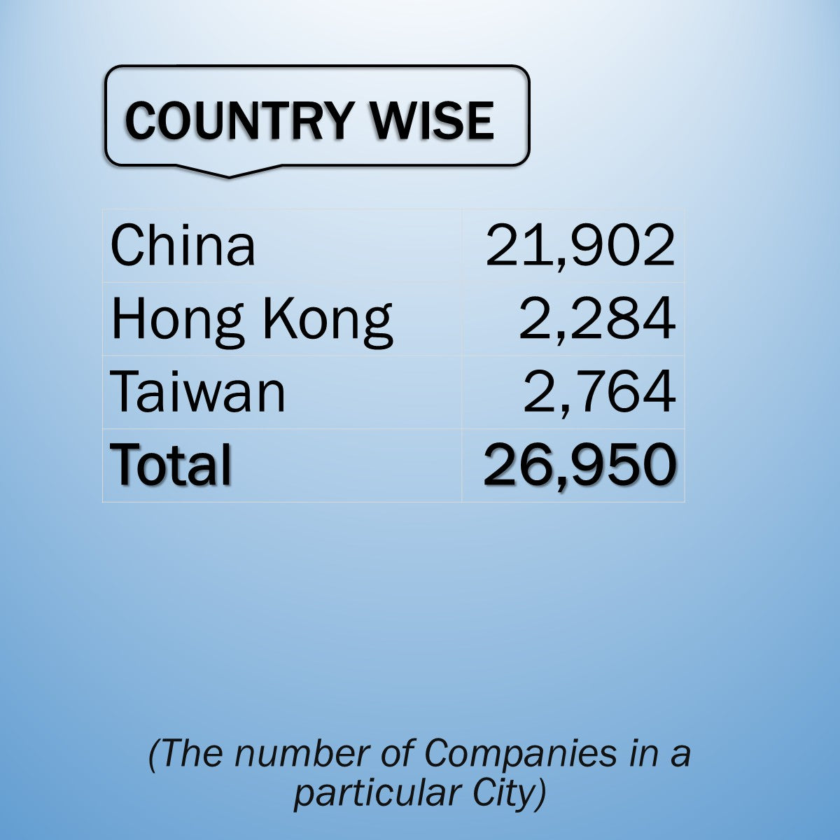 CHINA, HONG KONG & TAIWAN BUSINESS DIRECTORY