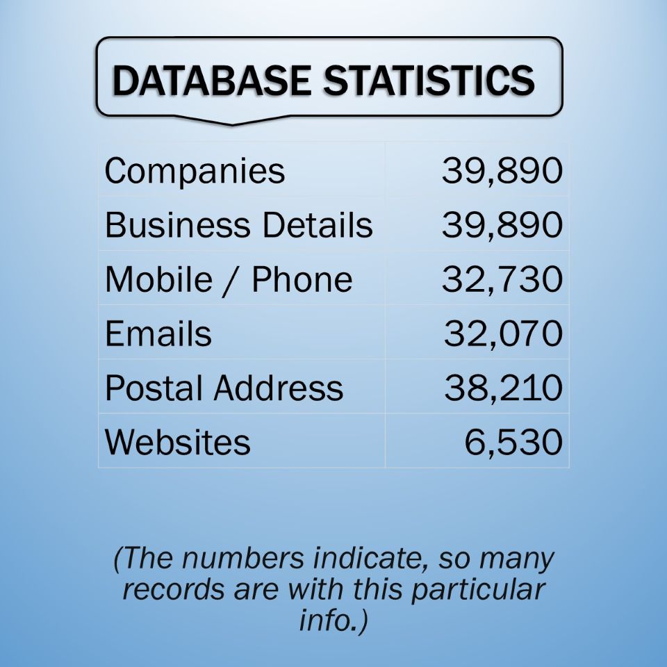 KOLKATA BUSINESS DIRECTORY