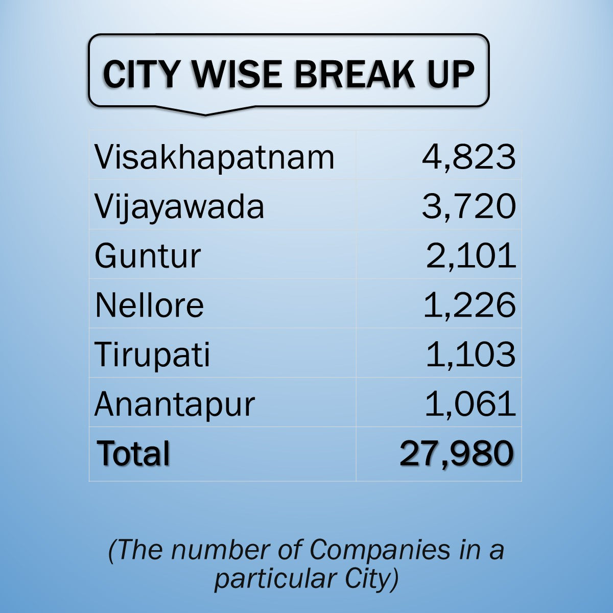 ANDHRA PRADESH BUSINESS DIRECTORY
