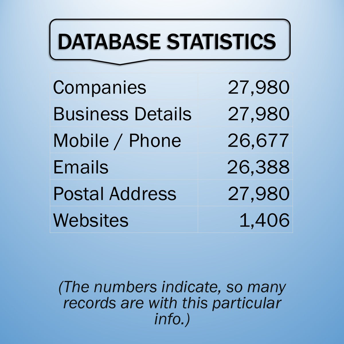 ANDHRA PRADESH BUSINESS DIRECTORY