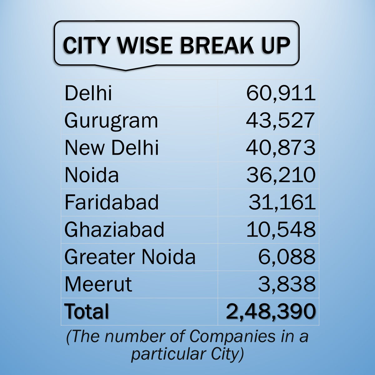 DELHI NCR BUSINESS DIRECTORY