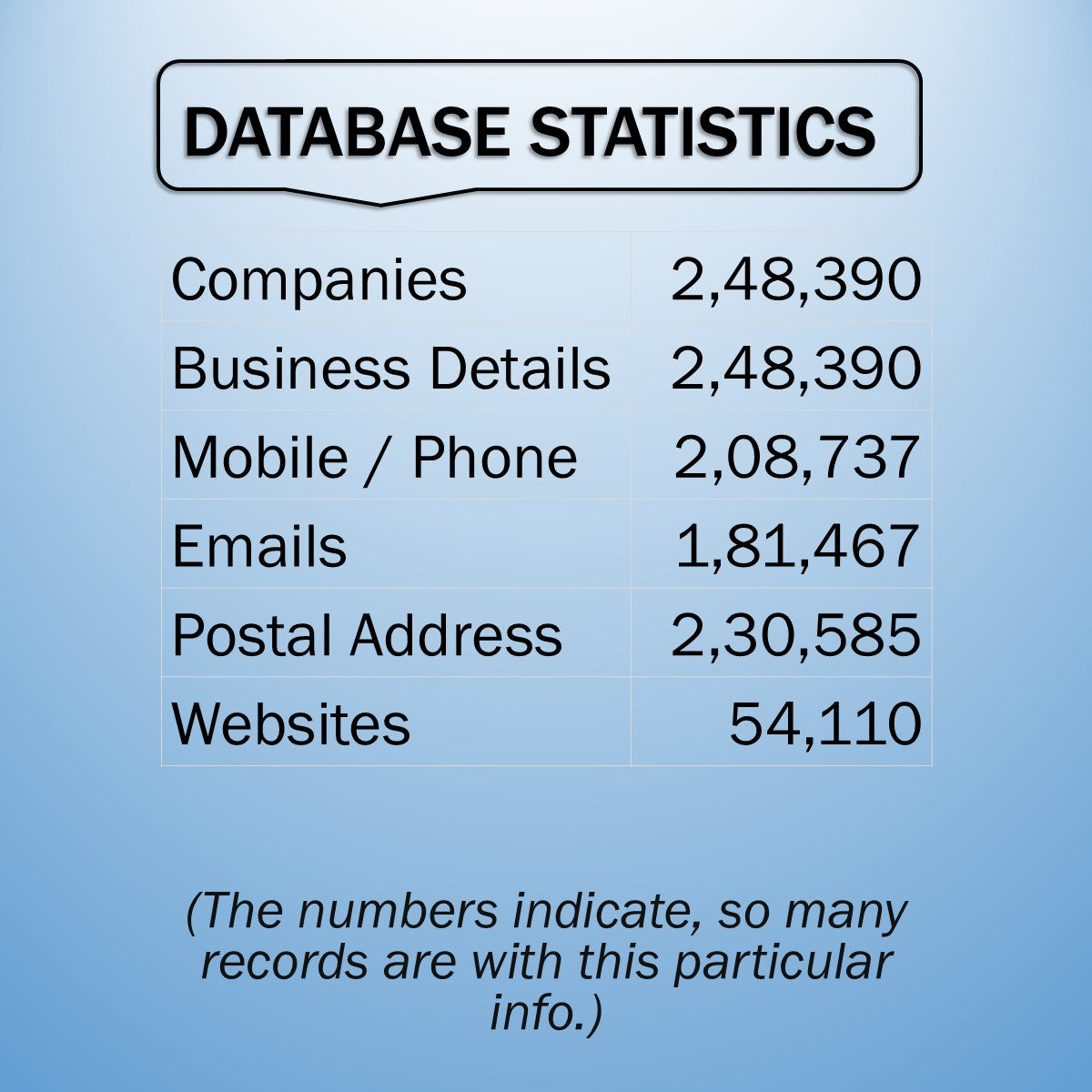 DELHI NCR BUSINESS DIRECTORY