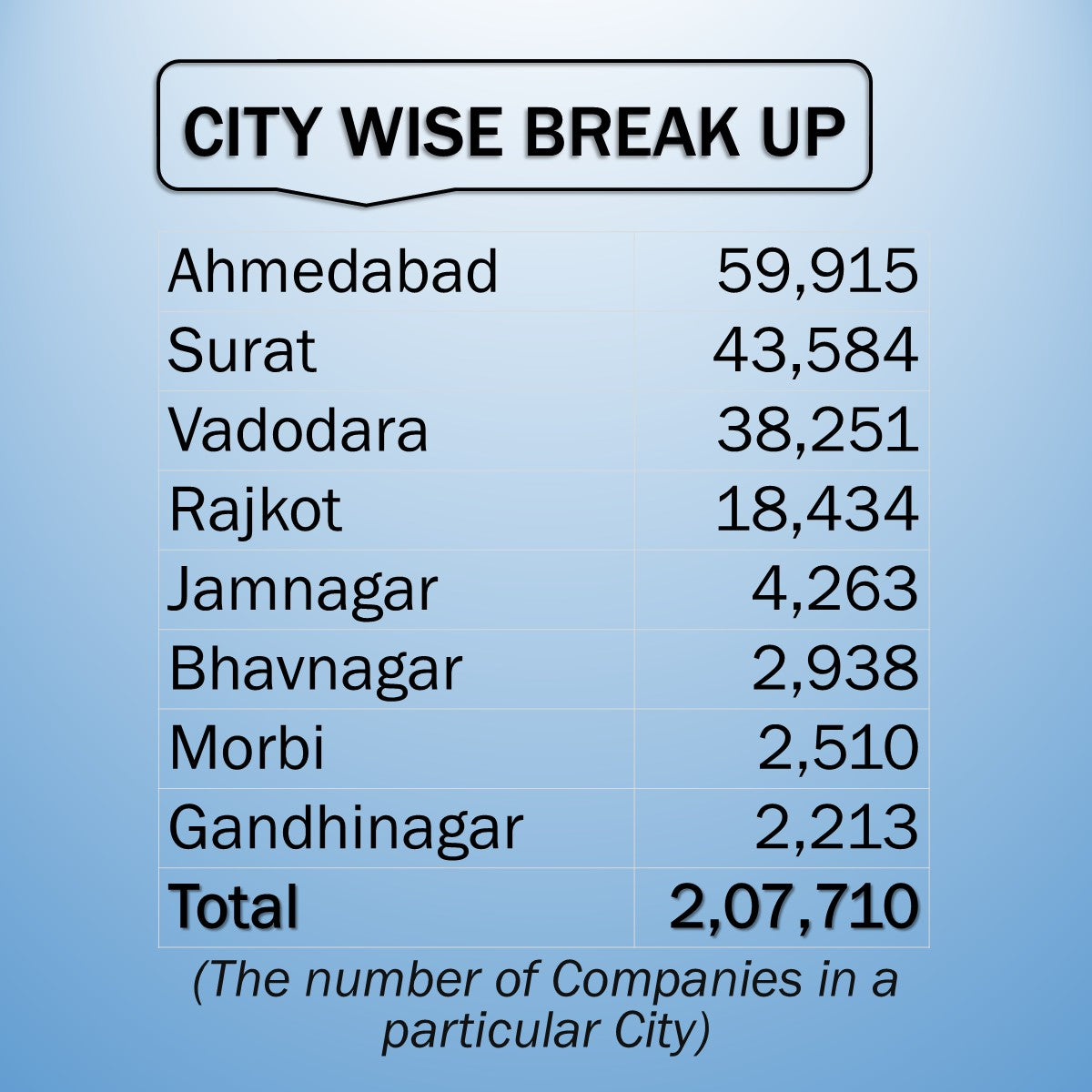 GUJARAT BUSINESS DIRECTORY