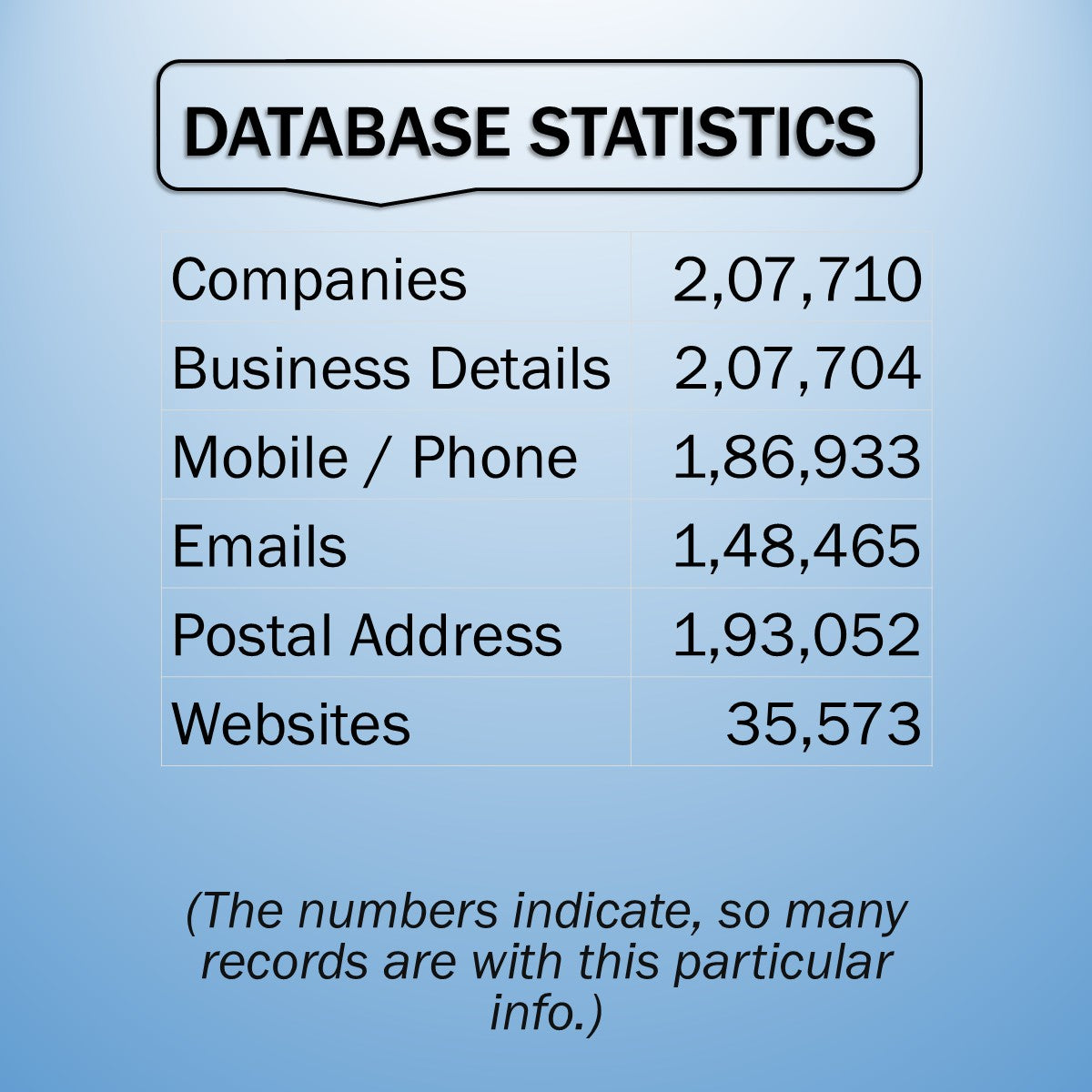 GUJARAT BUSINESS DIRECTORY
