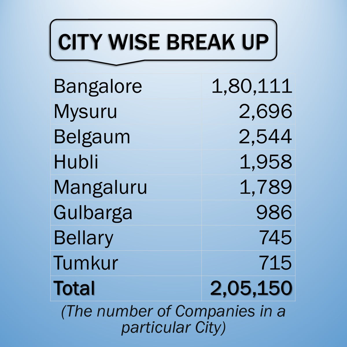 KARNATAKA BUSINESS DIRECTORY