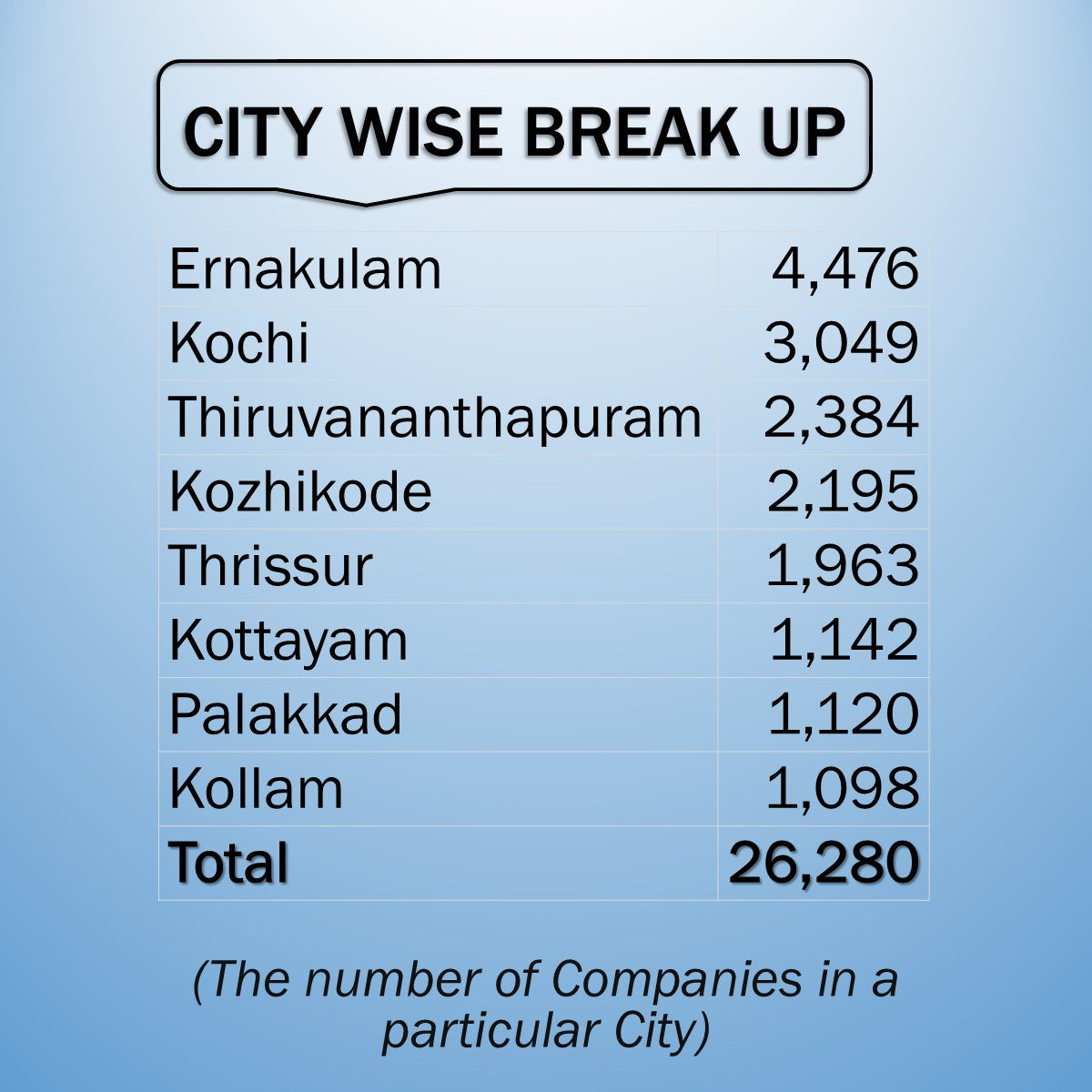 KERALA BUSINESS DIRECTORY