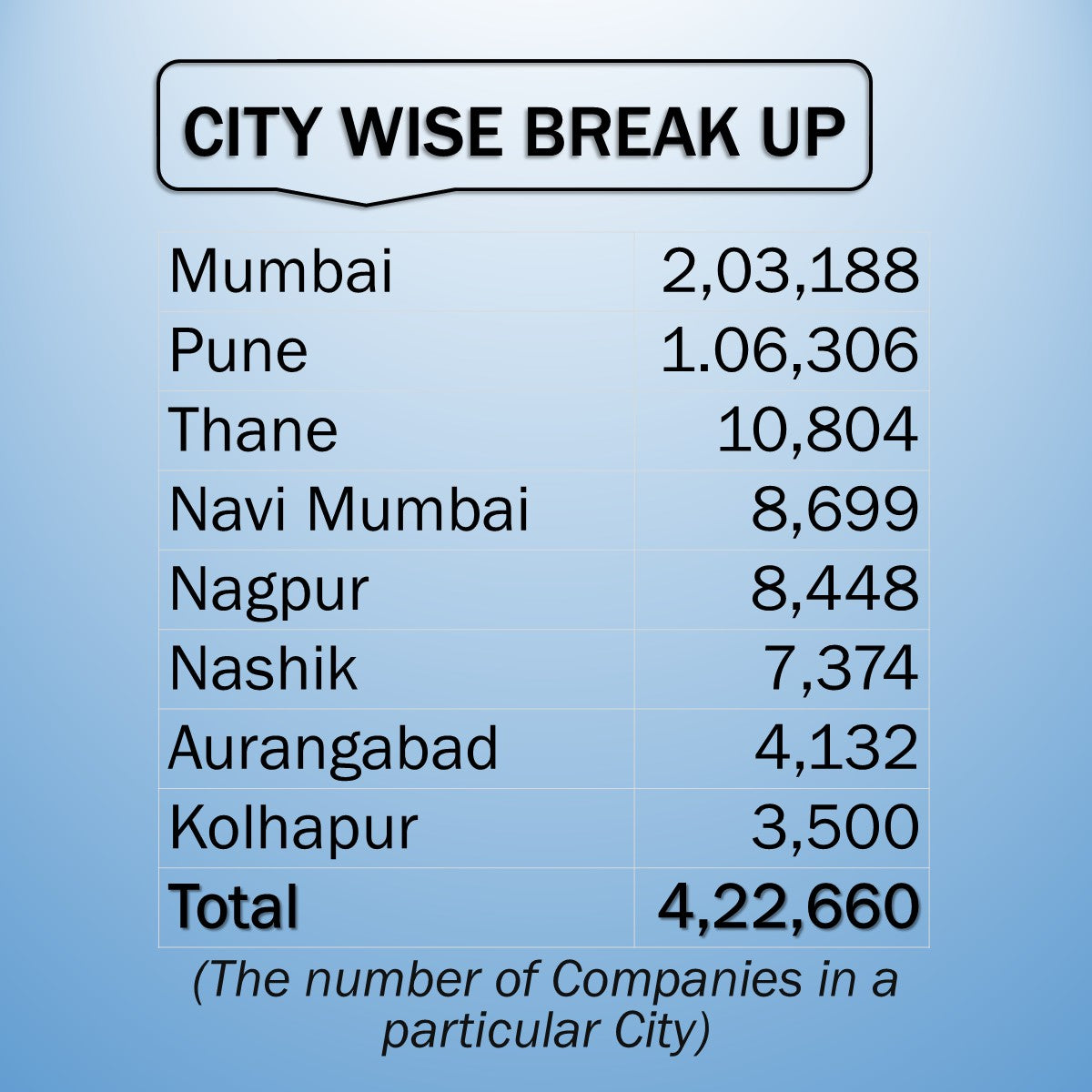 MAHARASHTRA BUSINESS DIRECTORY