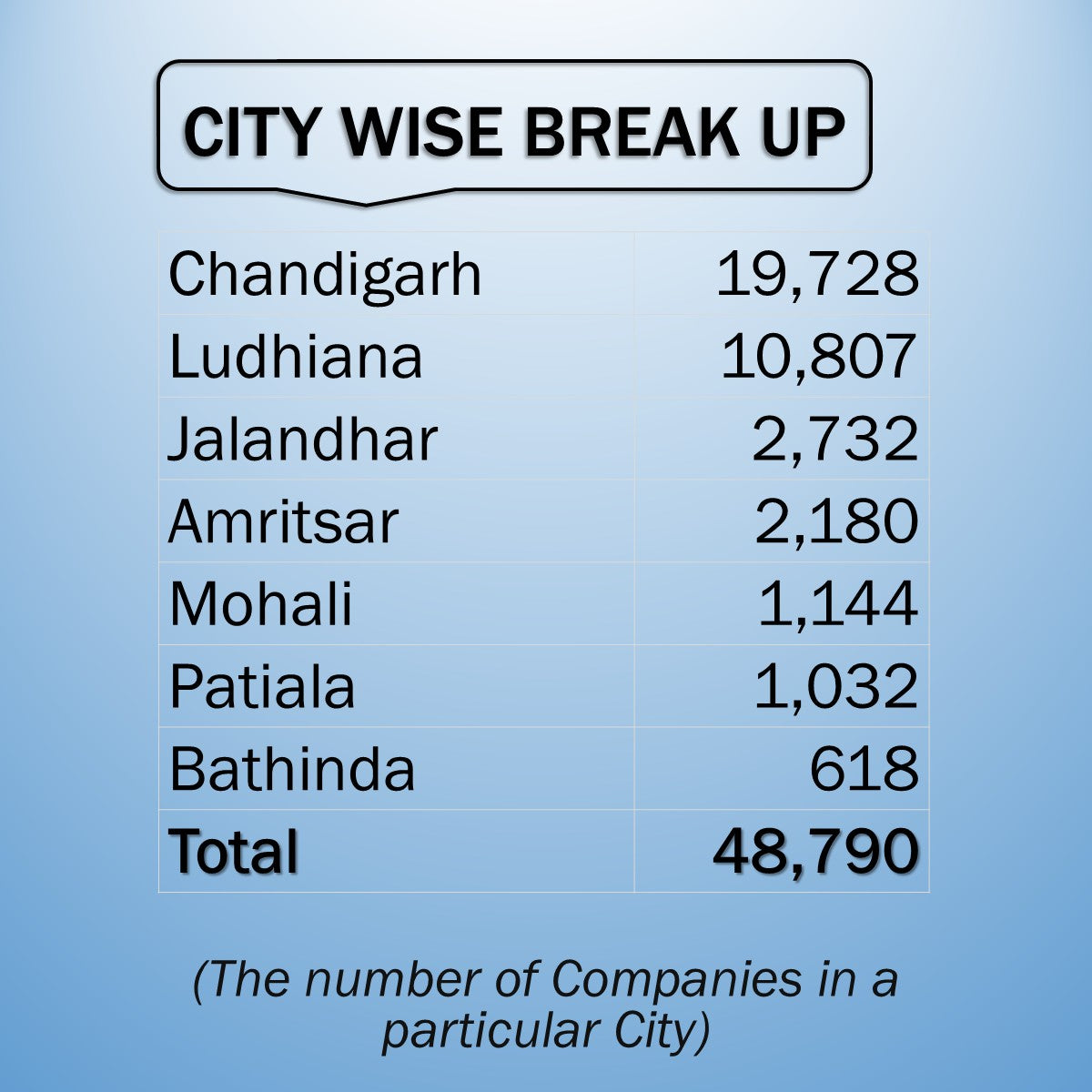 PUNJAB BUSINESS DIRECTORY
