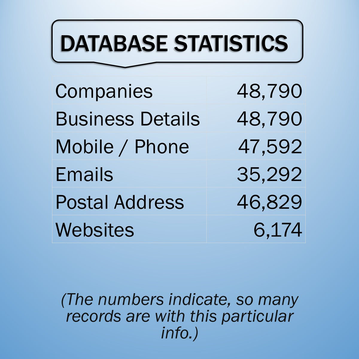 PUNJAB BUSINESS DIRECTORY