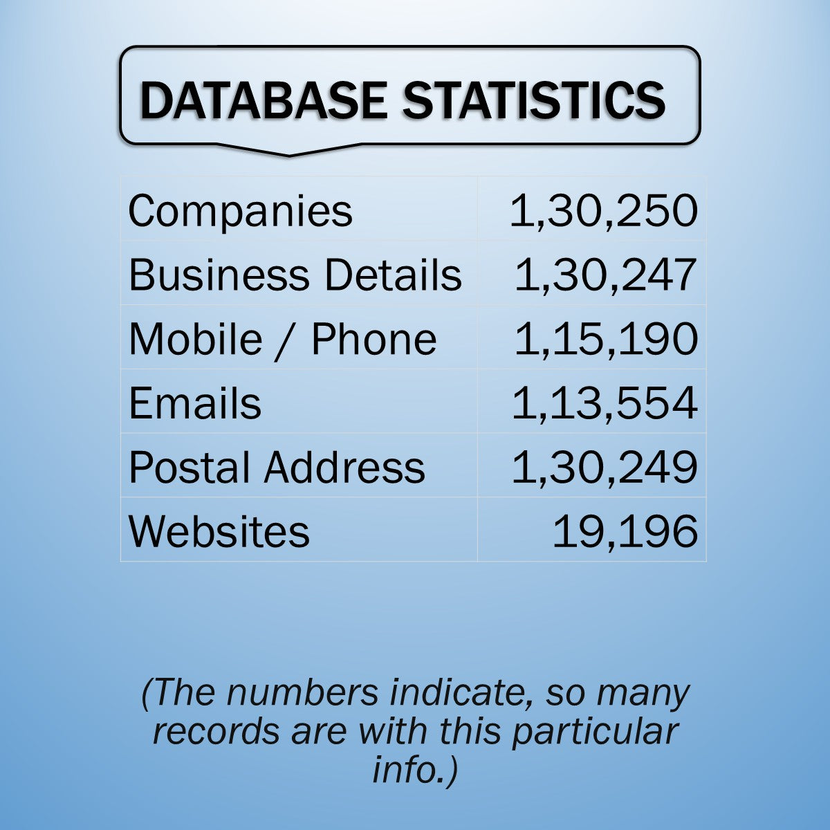 TAMIL NADU BUSINESS DIRECTORY