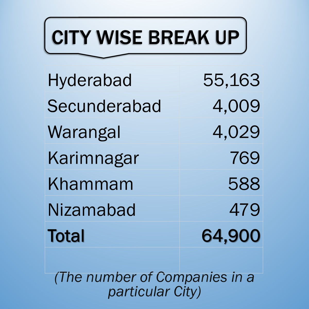 TELANGANA BUSINESS DIRECTORY