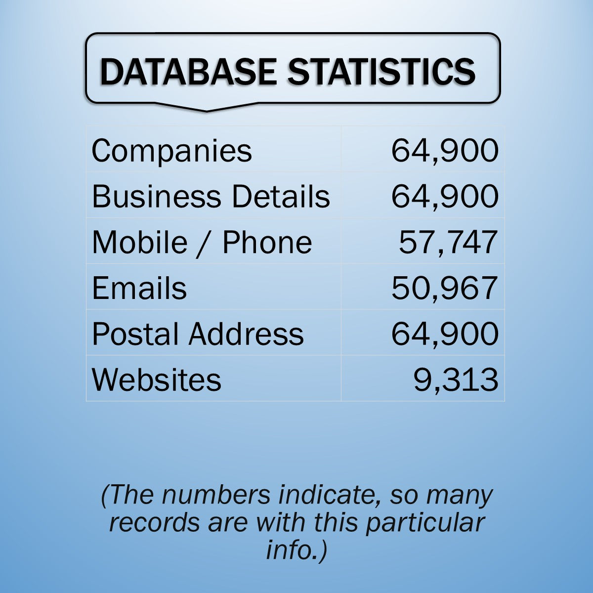 TELANGANA BUSINESS DIRECTORY
