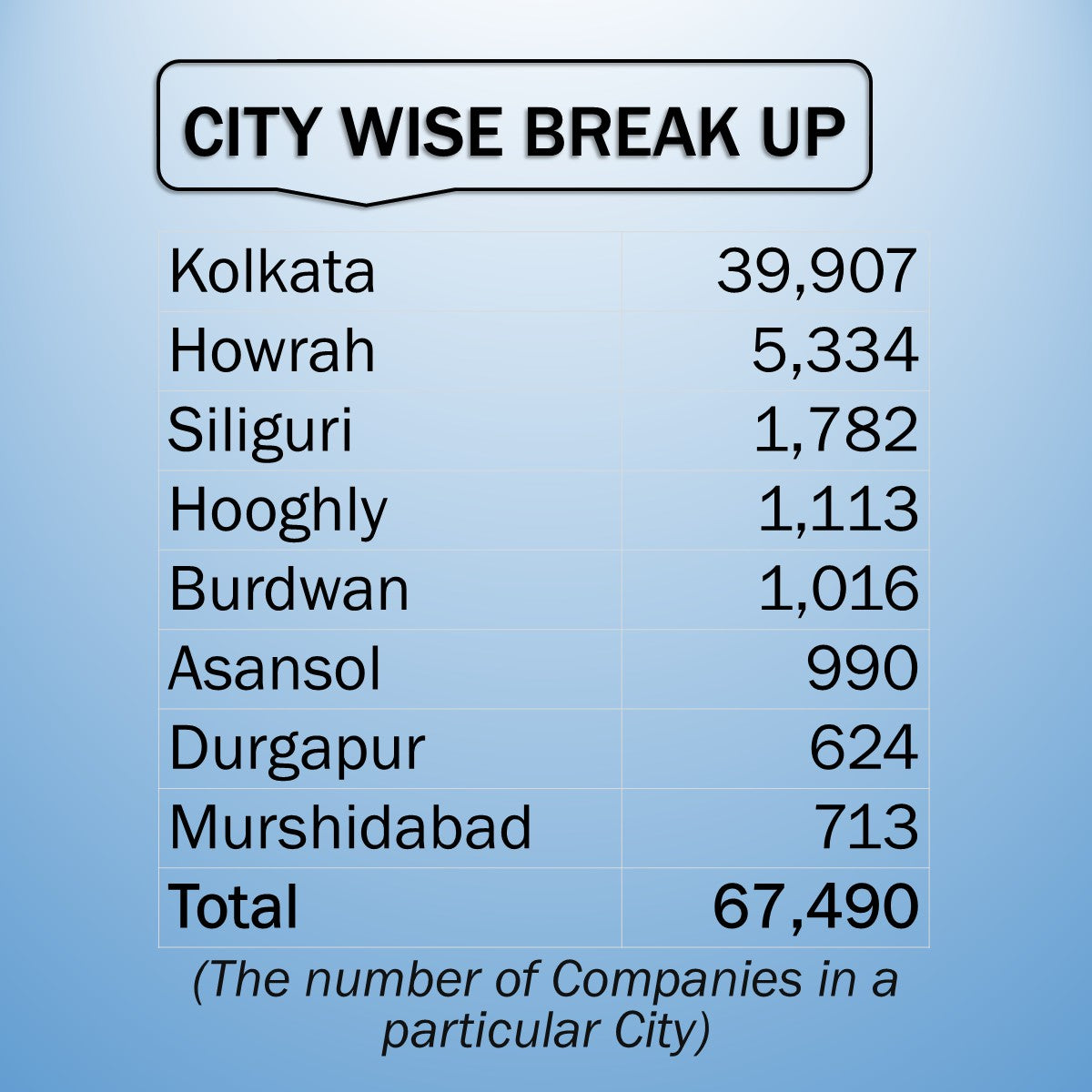 WEST BENGAL BUSINESS DIRECTORY